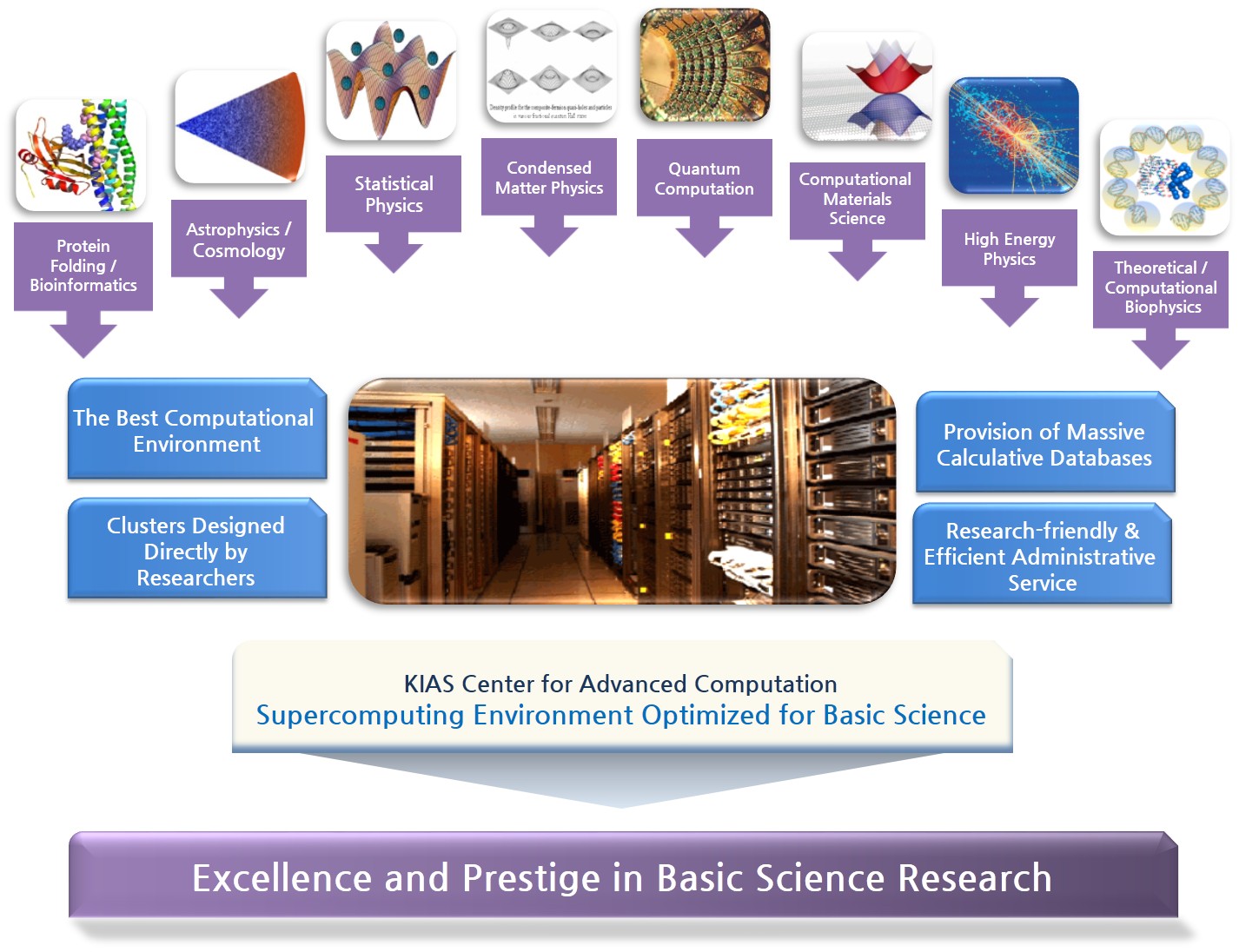 KIAS CAC Research