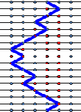 Scaling Behavior