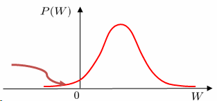 Statistical Physics Simulation 1