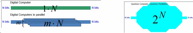 Digital Computing Bits